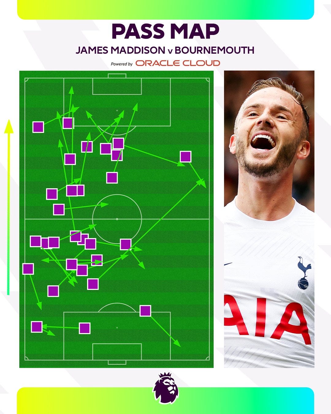 Premier League Insights 2023/2024: Episode 3