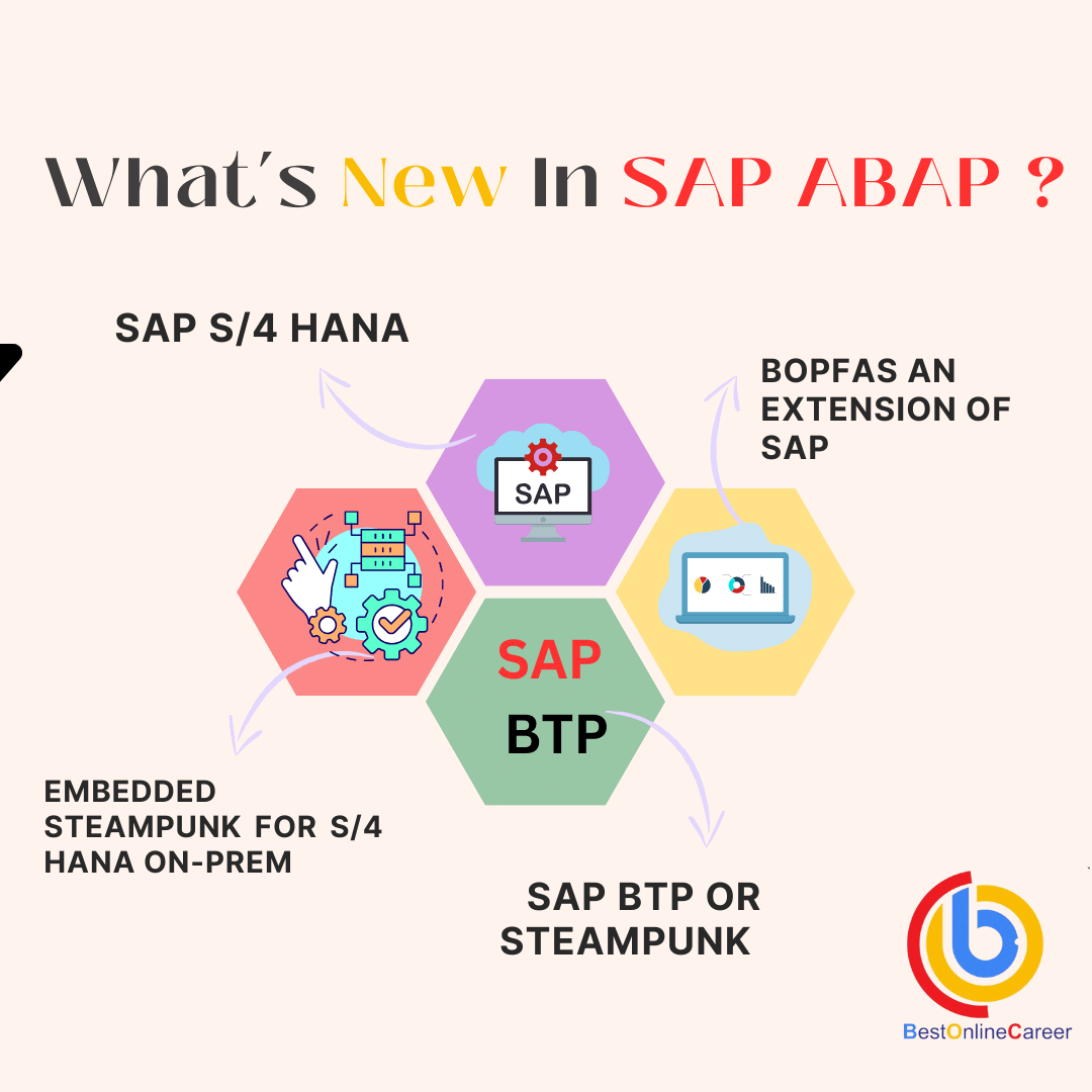 a-master-in-sap-abap-course-with-sap-abp-tutorials-enhances-your-skills
