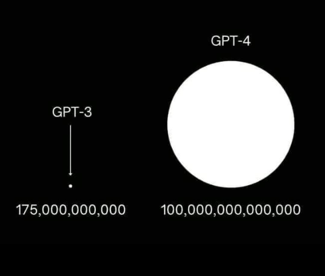 Chat GPT 4 Chat GPT 4 Is The Fourth Iteration Of By Fazal Haq Medium