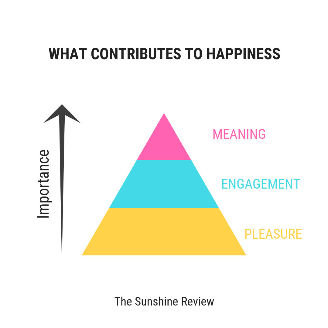 There are different types of happiness by The Sunshine Review Medium