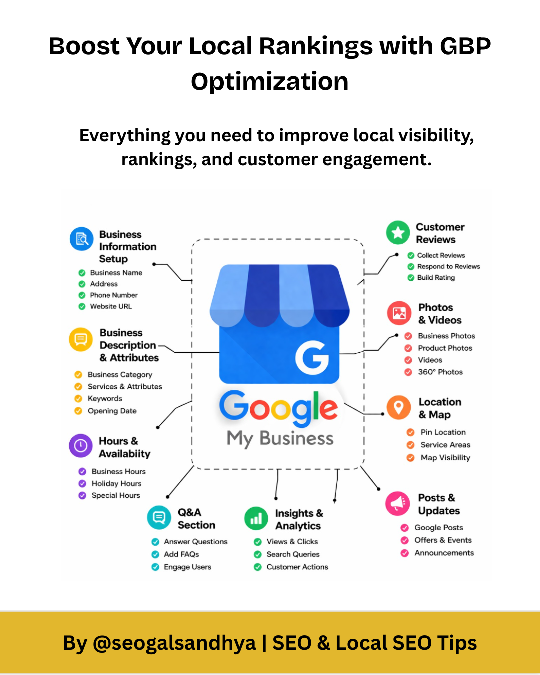 Google Business Profile Optimization Checklist: A Complete Guide for Local SEO