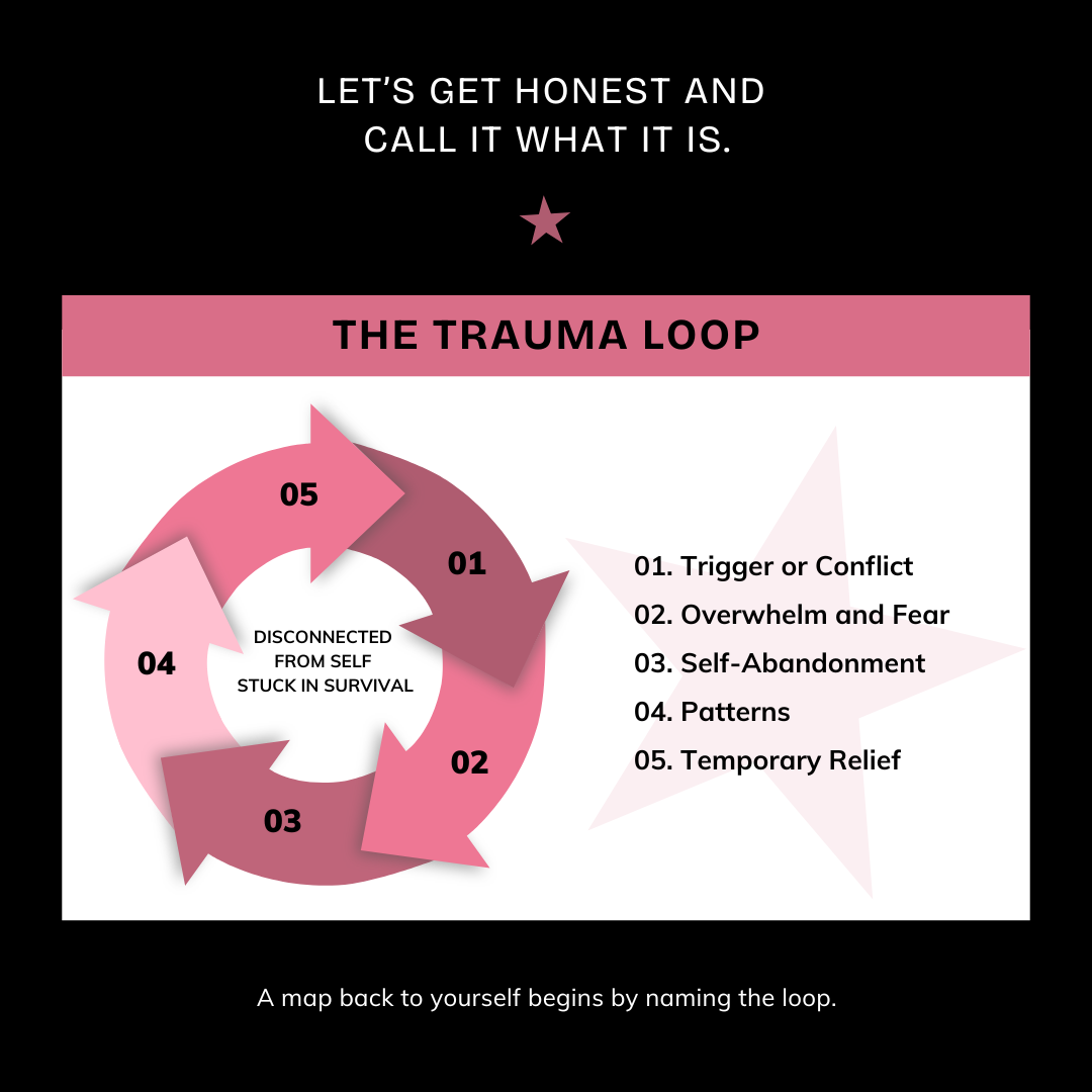 The Trauma Loop (And How to Break It) | by Lindsay Manfredi | Jan, 2026 ...