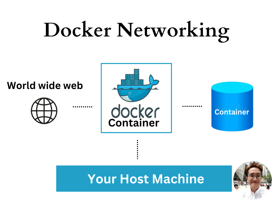 Docker Networking 🌎 (The only article you need to read) by Alan Liew