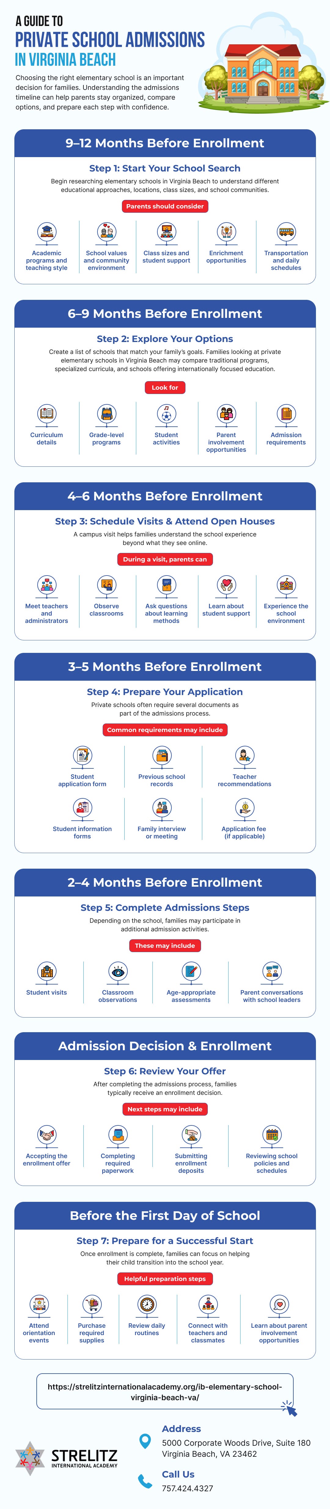 The Admissions Process for Private Elementary Schools in Virginia Beach: A Step-by-Step Timeline