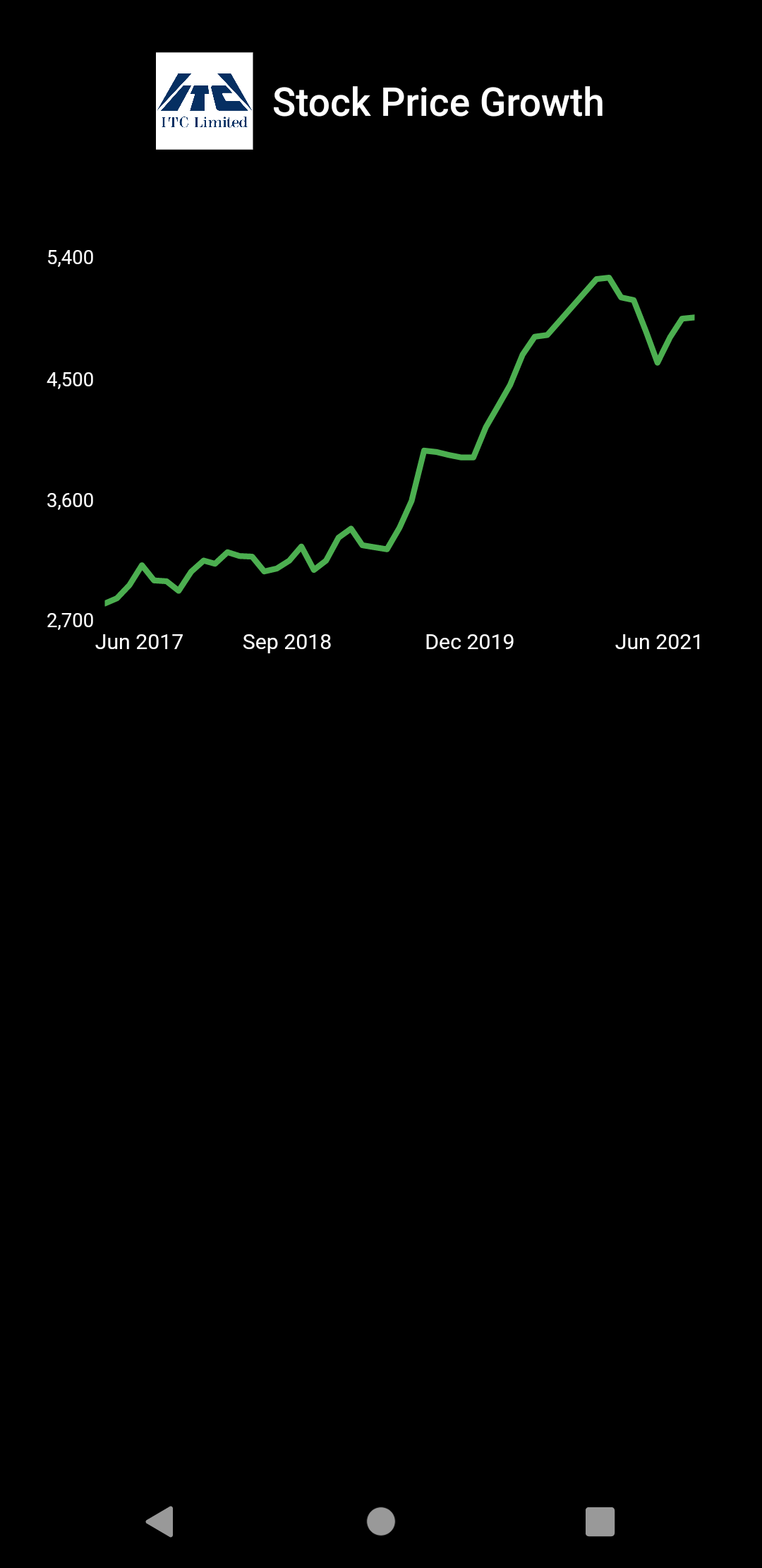 working-with-flutter-graphs-all-the-flutter-developers-out-there-at