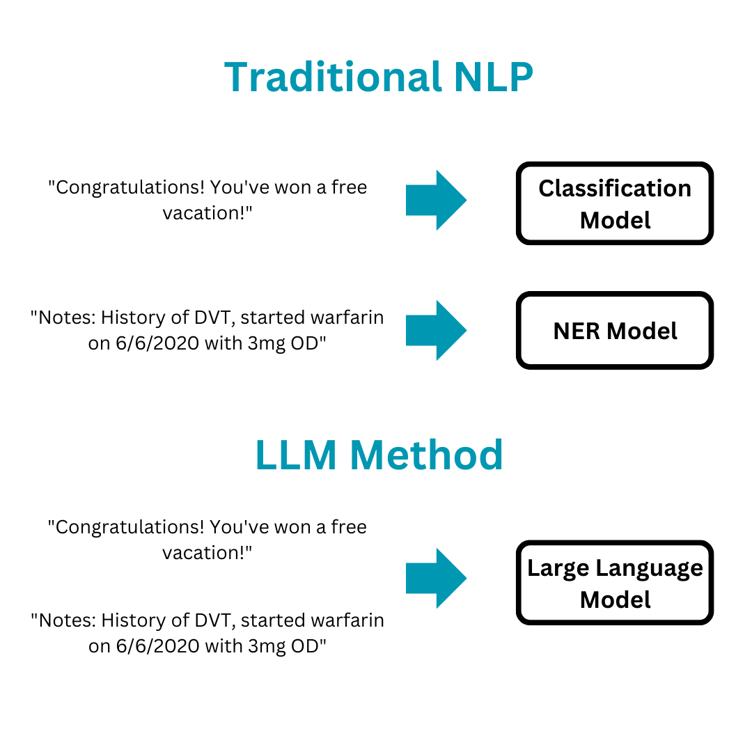 Difference Between Llm And Langchain - Image To U