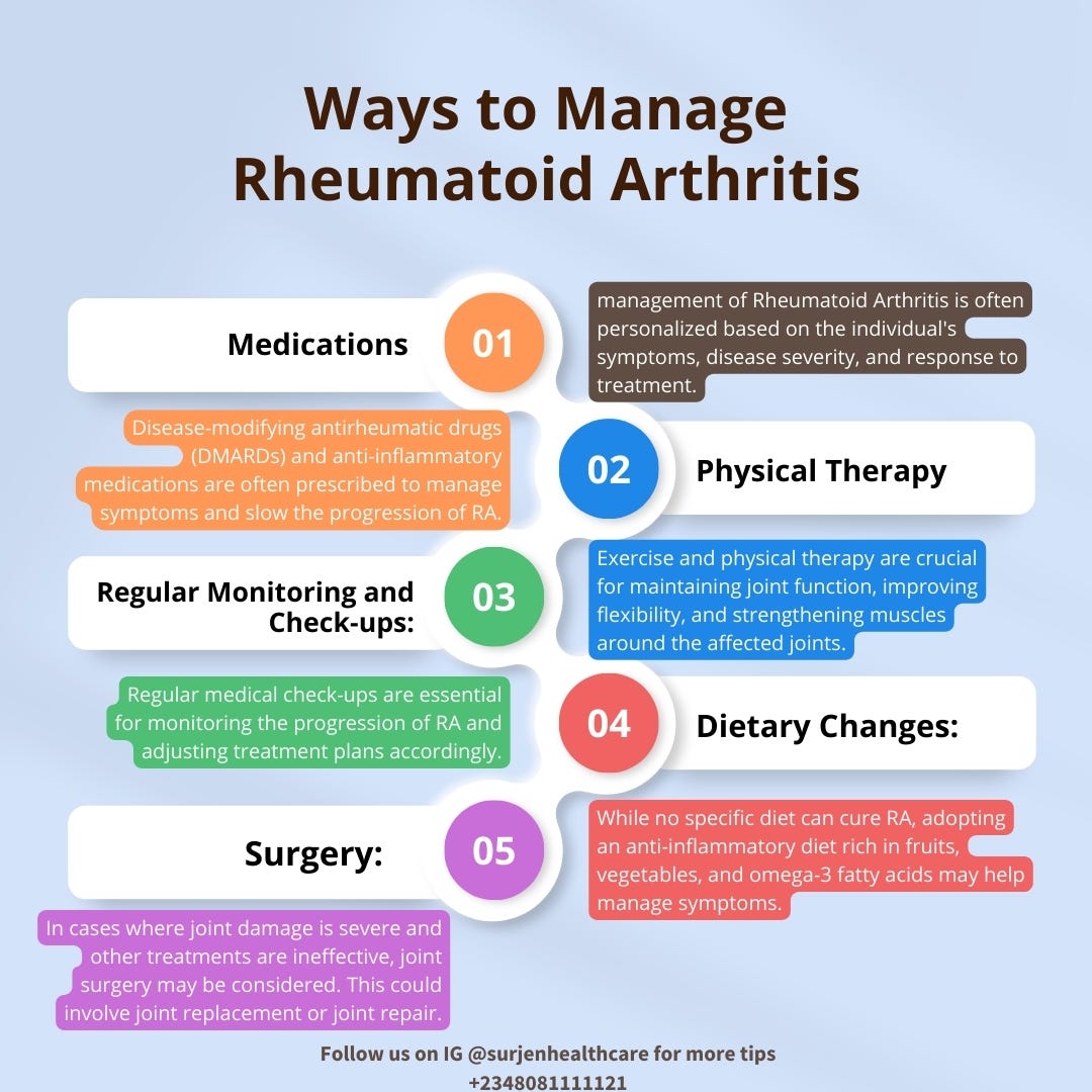 Understanding Rheumatoid Factor Test by Surjen Healthcare Medium