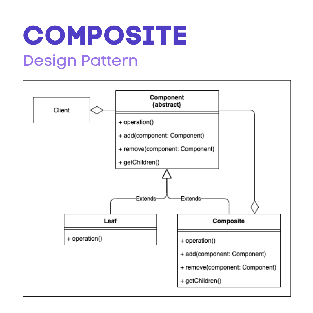 Composite Design Pattern : Nesneleri Bileşik Yapılarda Yönetmek | by ...