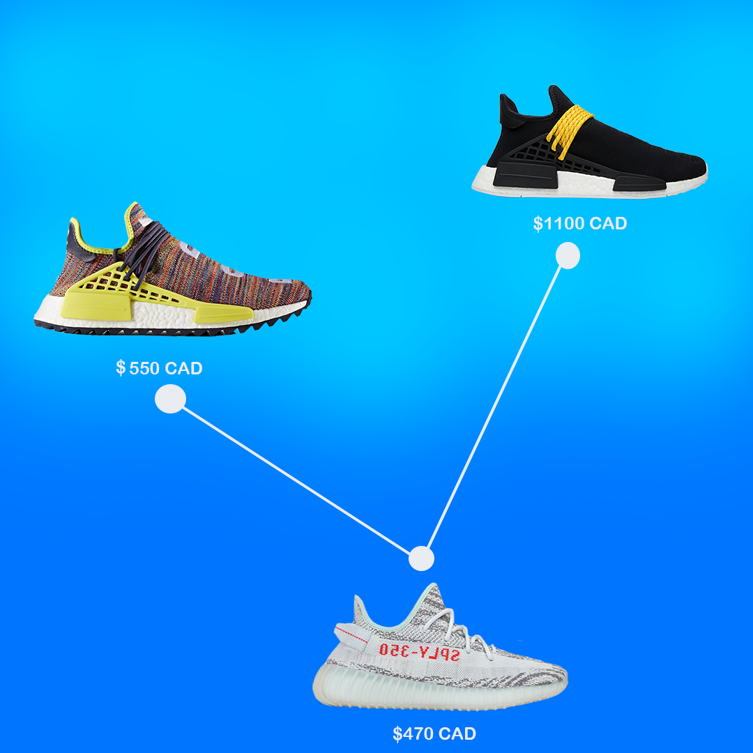 YEEZYS vs Human Races. The fight for hype. | by Limits App | Medium