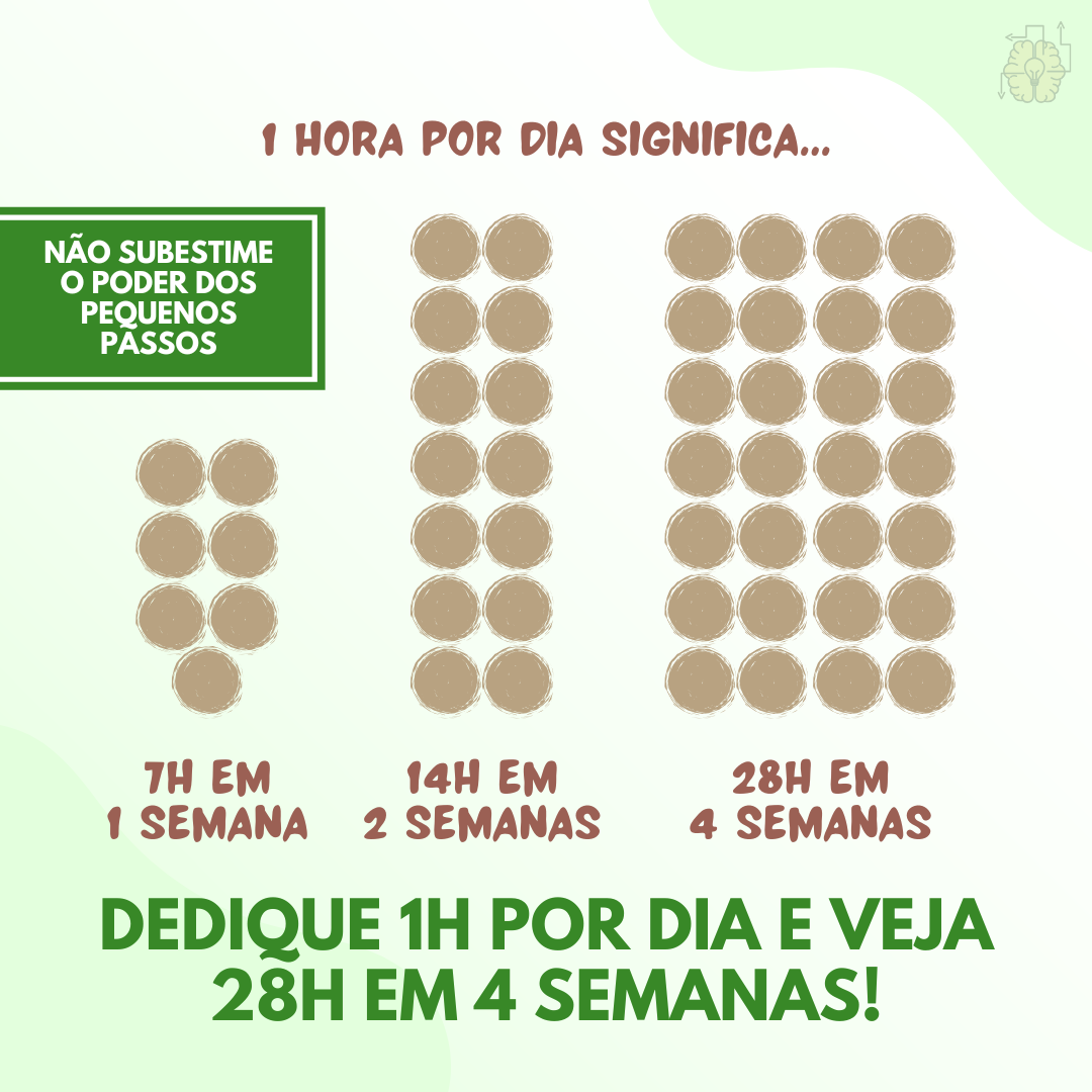 Dividir para conquistar: A arte de transformar tarefas em passos
