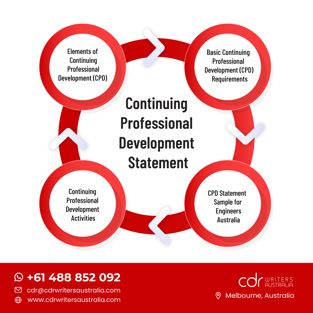 Continuing Professional Development Statement by Ellie Tondon Medium