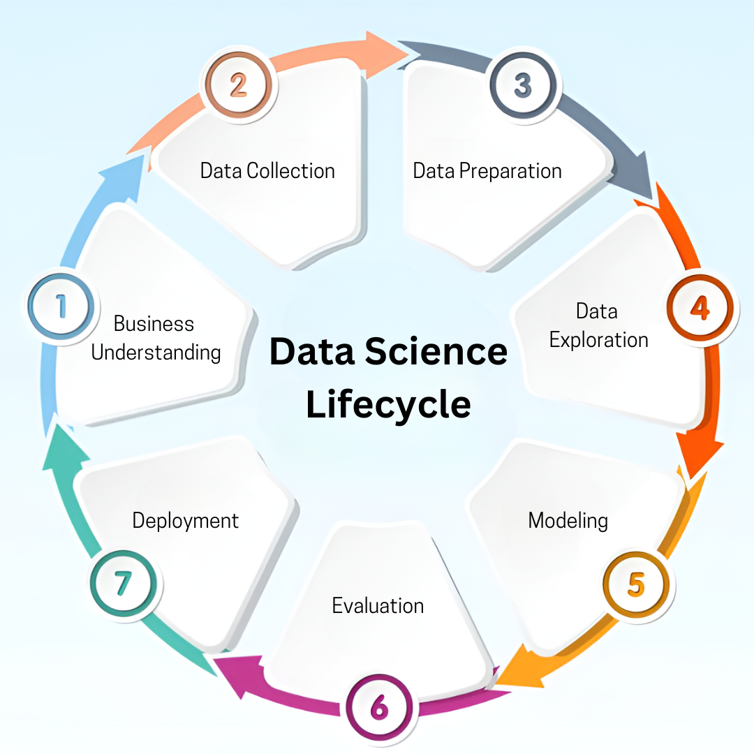 Introduction to Data Science: What, Why and How | by Aniket Jadhav ...