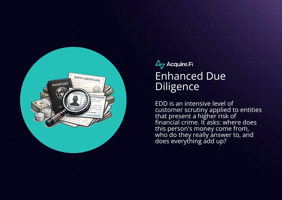 What is Enhanced Due Diligence and How It Actually Works