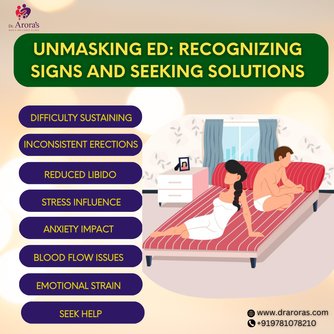 Unmasking ED: Decoding Signs, Solutions, and Seeking Help | by ...