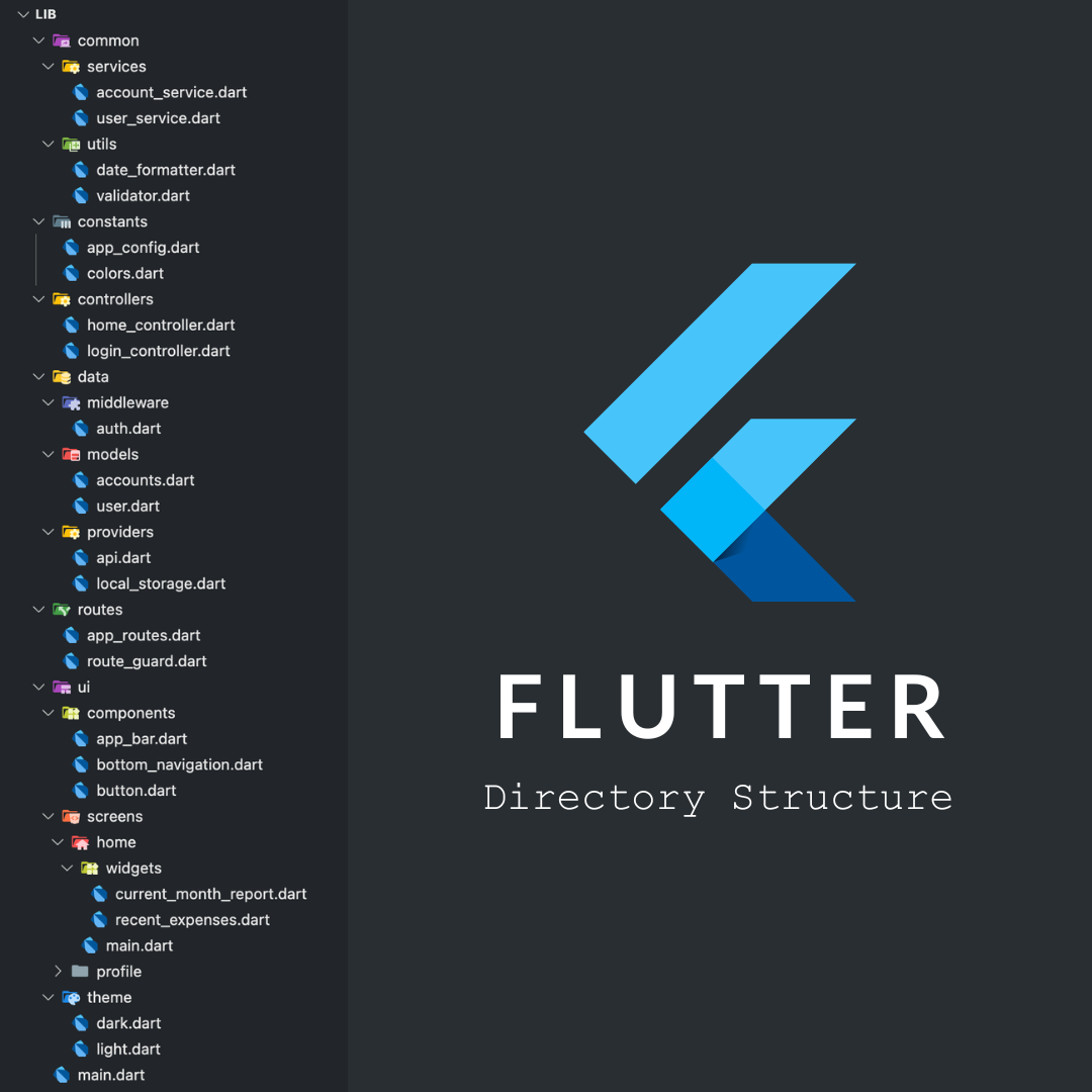 Flutter Directory Structure. Flutter is Google’s portable UI toolkit ...