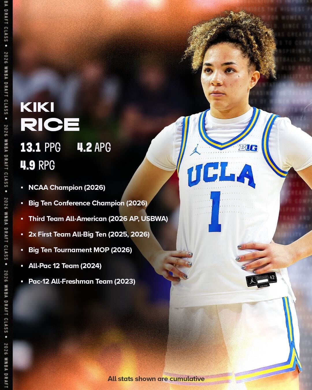 UCLA’s 2026 Champions Did Not Just Win the Title. They Built WNBA Futures Together.