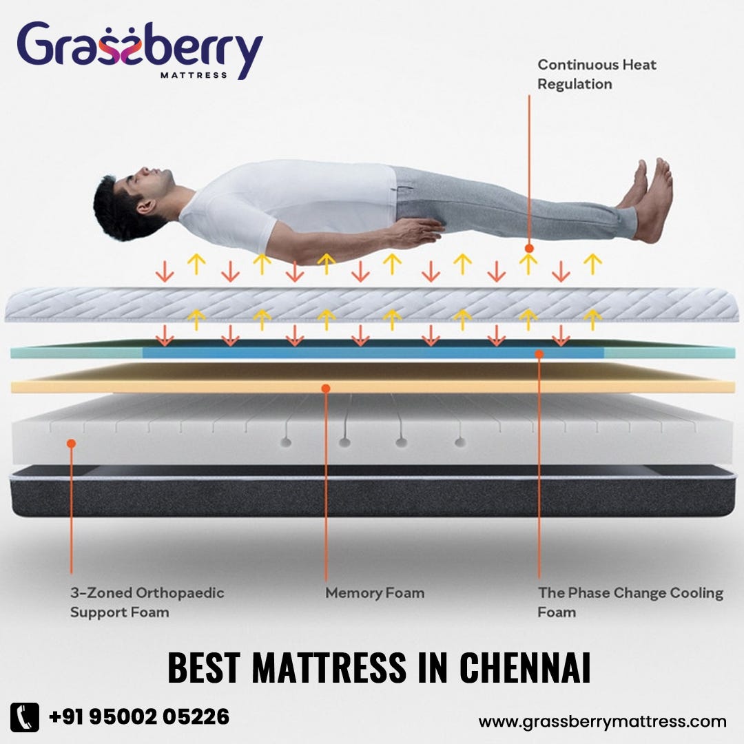 Premium Mattresses Exclusive Prices in 2023 Grassberry Mattress