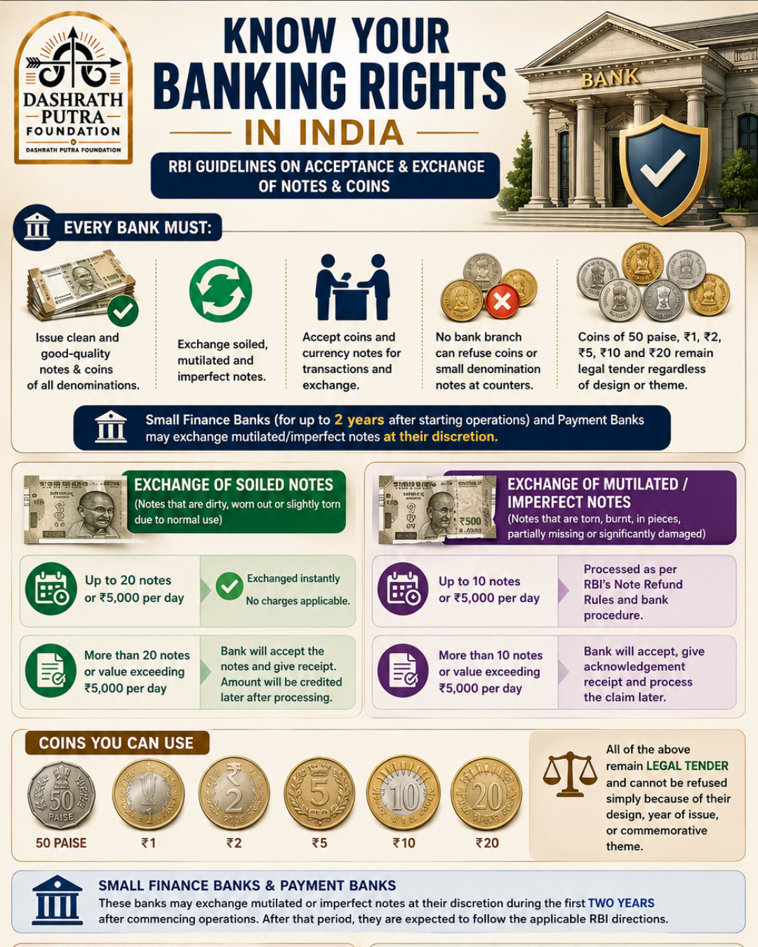 🏦💰 Know Your Banking Rights in India 🇮🇳