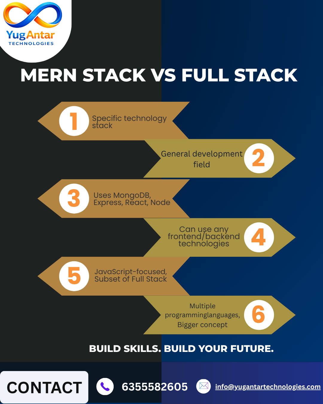 MERN Stack vs Full Stack: which One Should You Learn?