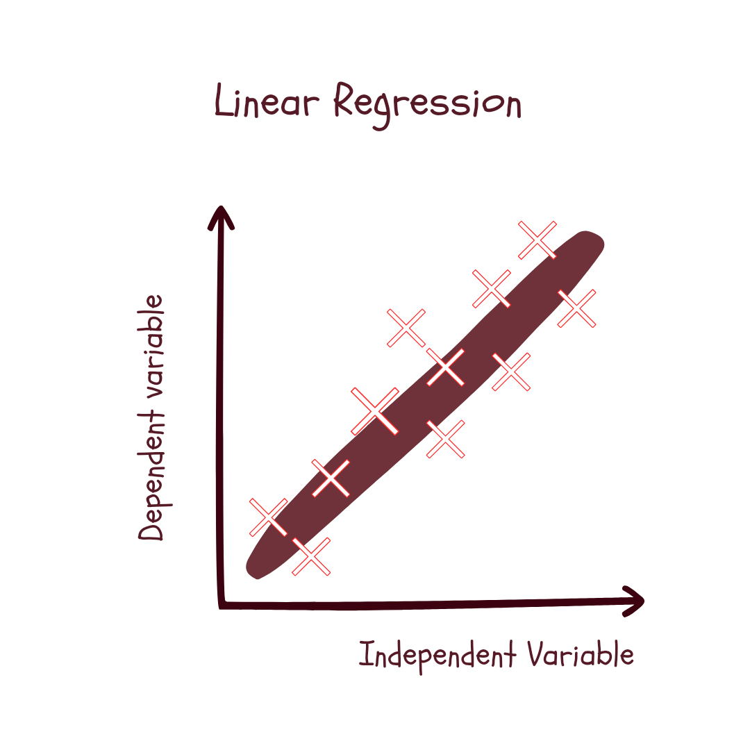 Linear Regression — Simplified!. A beginner-friendly blog on Linear ...