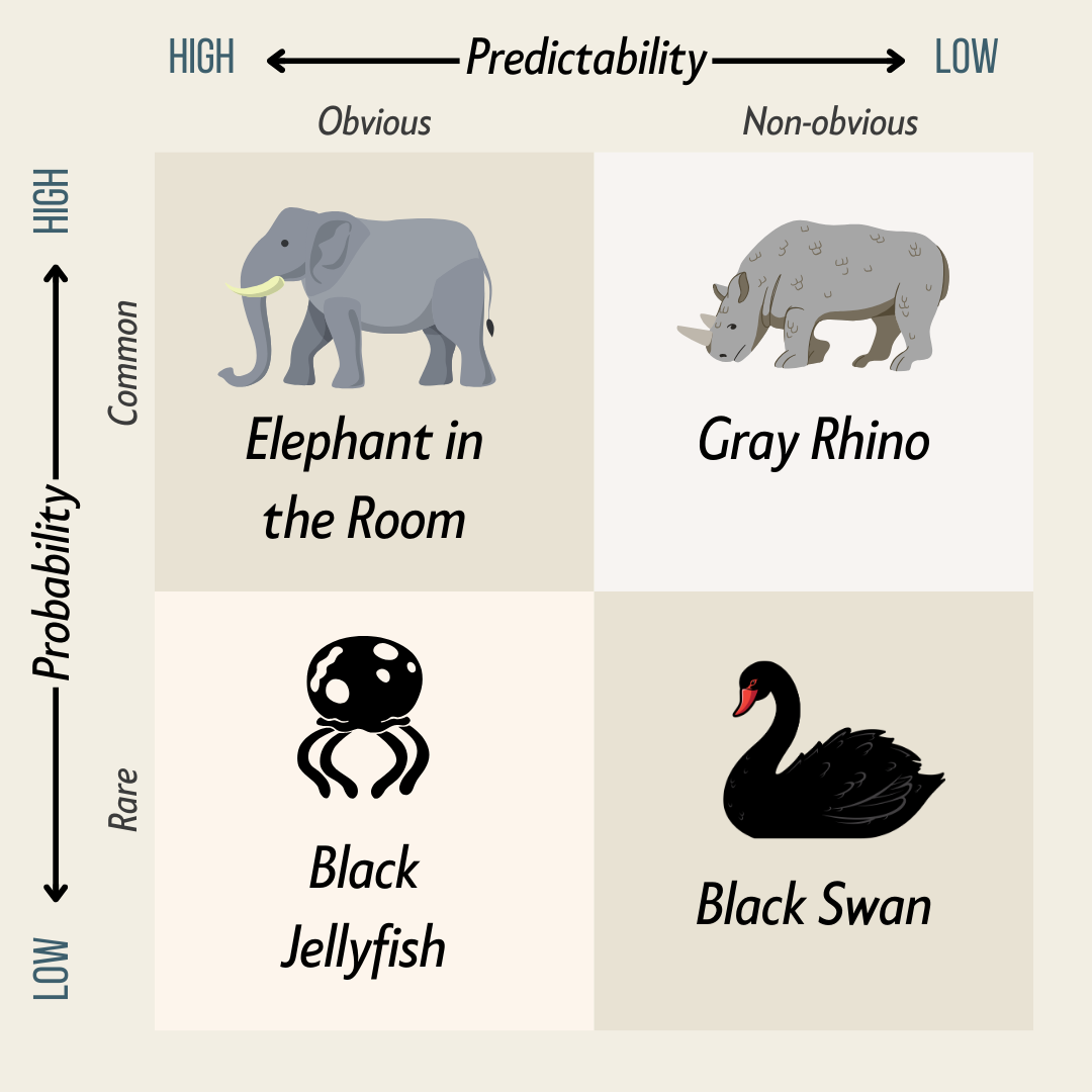 From Black Swans to Gray Rhinos Risk Management Lessons From the Wild