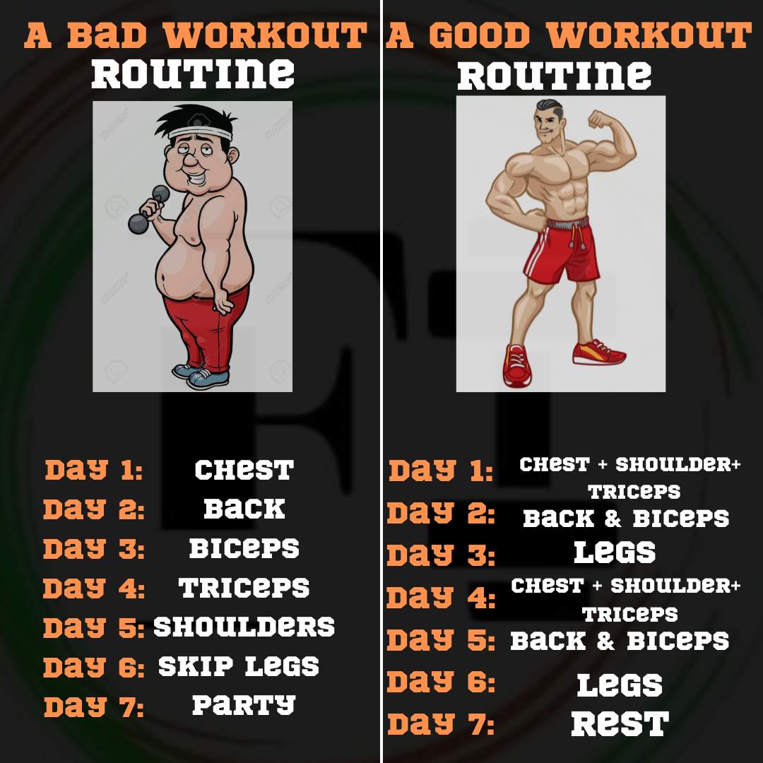 split vs push pull leg. A splits workout is a type of exercise… by