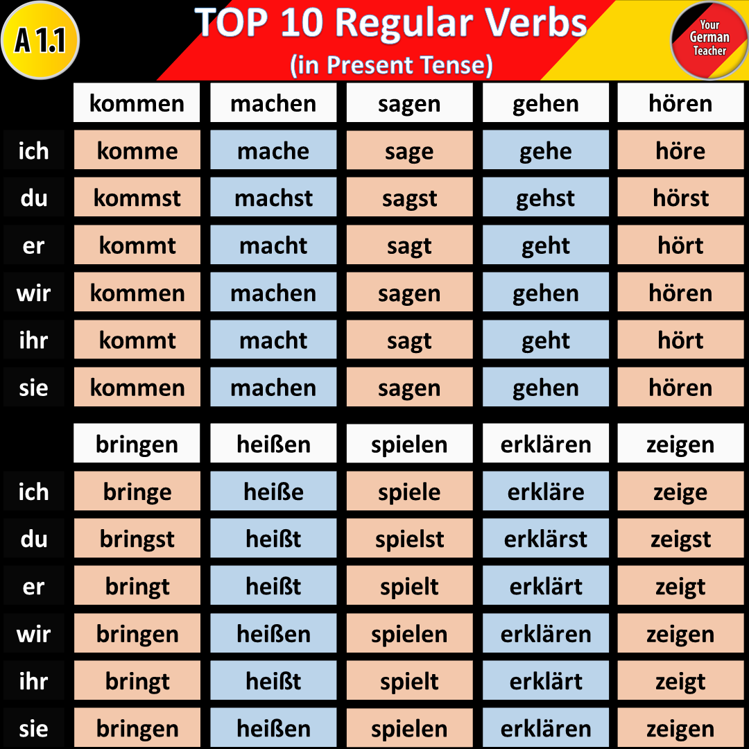 german-verb-conjugation-a-sentence-requires-a-noun-pronoun-and-by