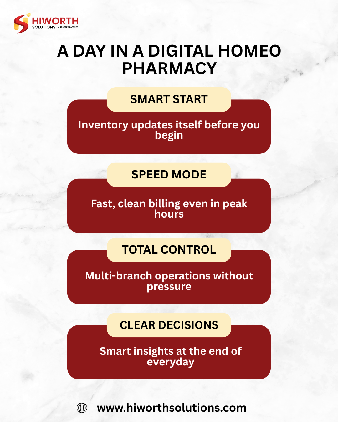 A Day in a Digital Homeo Pharmacy with Intelligent Software