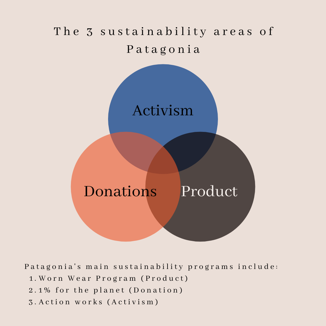 vest software Kalkun What Makes Patagonia A World Leader In Sustainability | by Tom & Jerry |  Climate Conscious | Medium