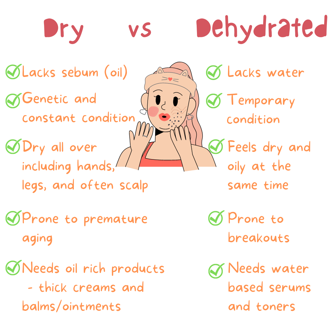 Dry Vs Dehydrated Skin Do You Know The Difference First Off Dry Skin 