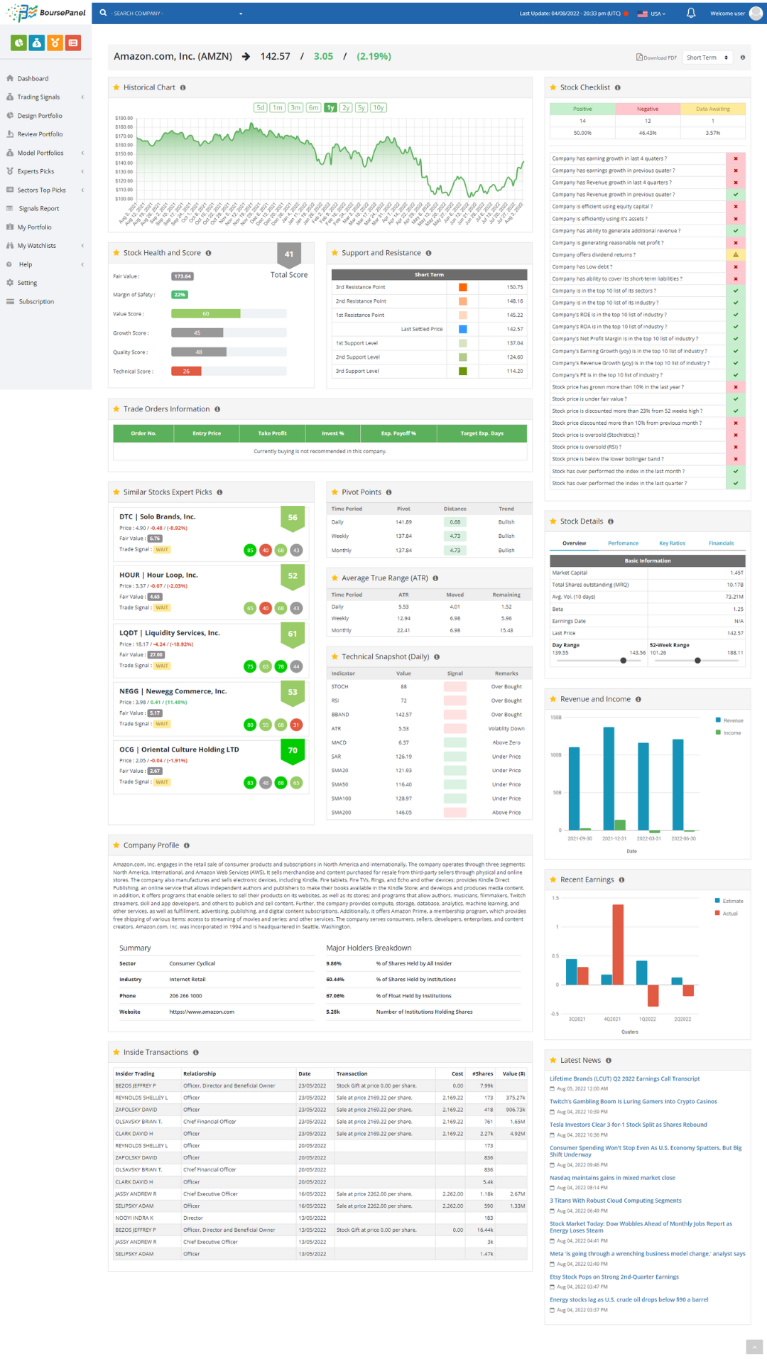 AMAZON COM INC AMZN visual data 5