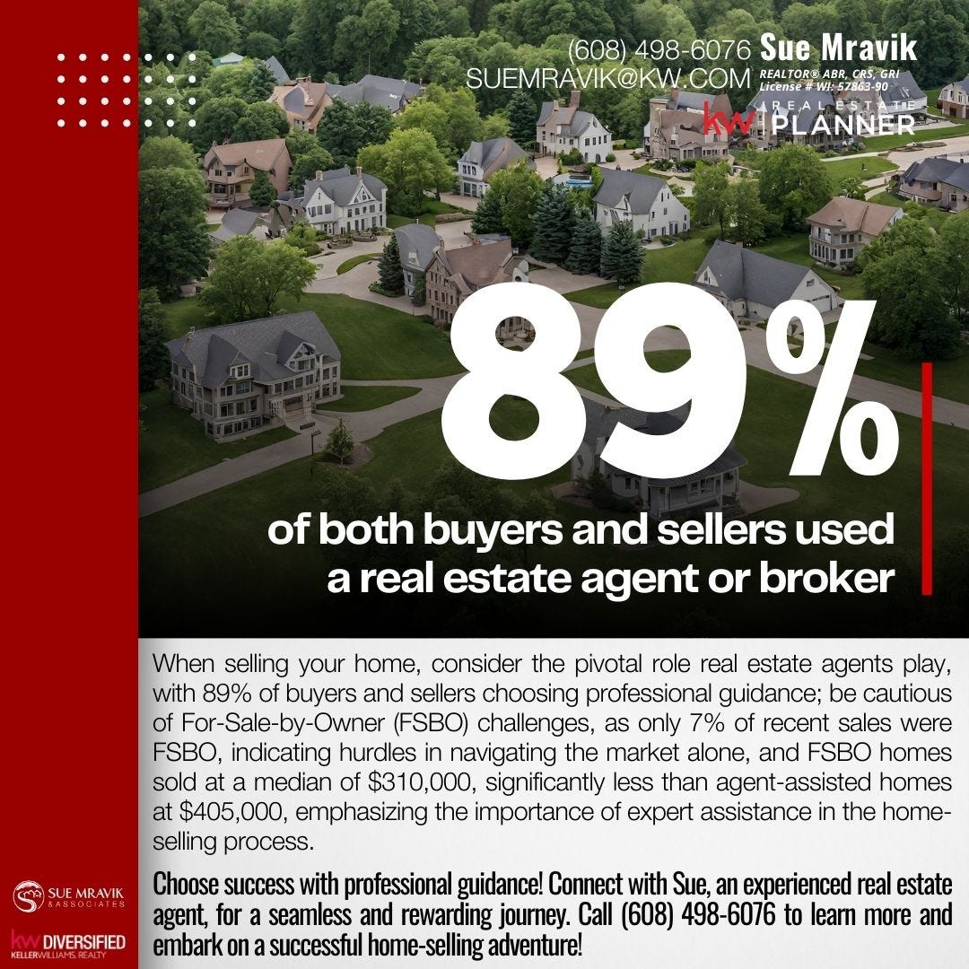 Cracking the Code La Crosse Real Estate Insights You Need to Know by