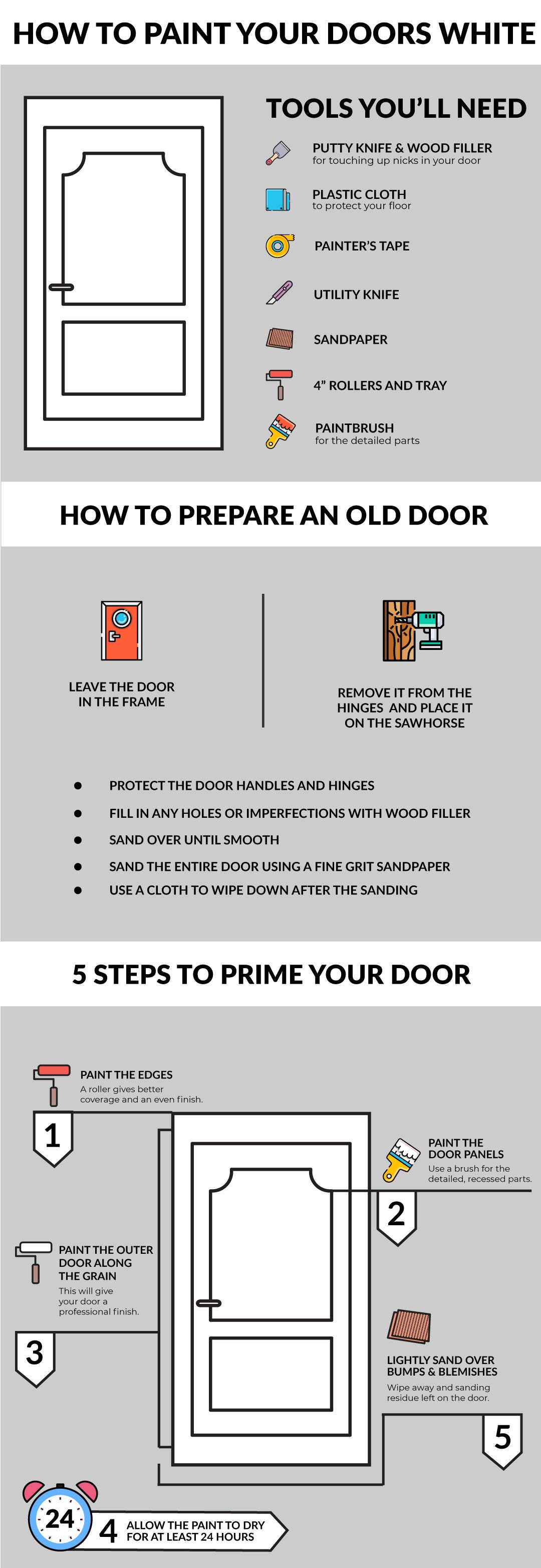 How to Paint your Doors White? Online Door Store Medium