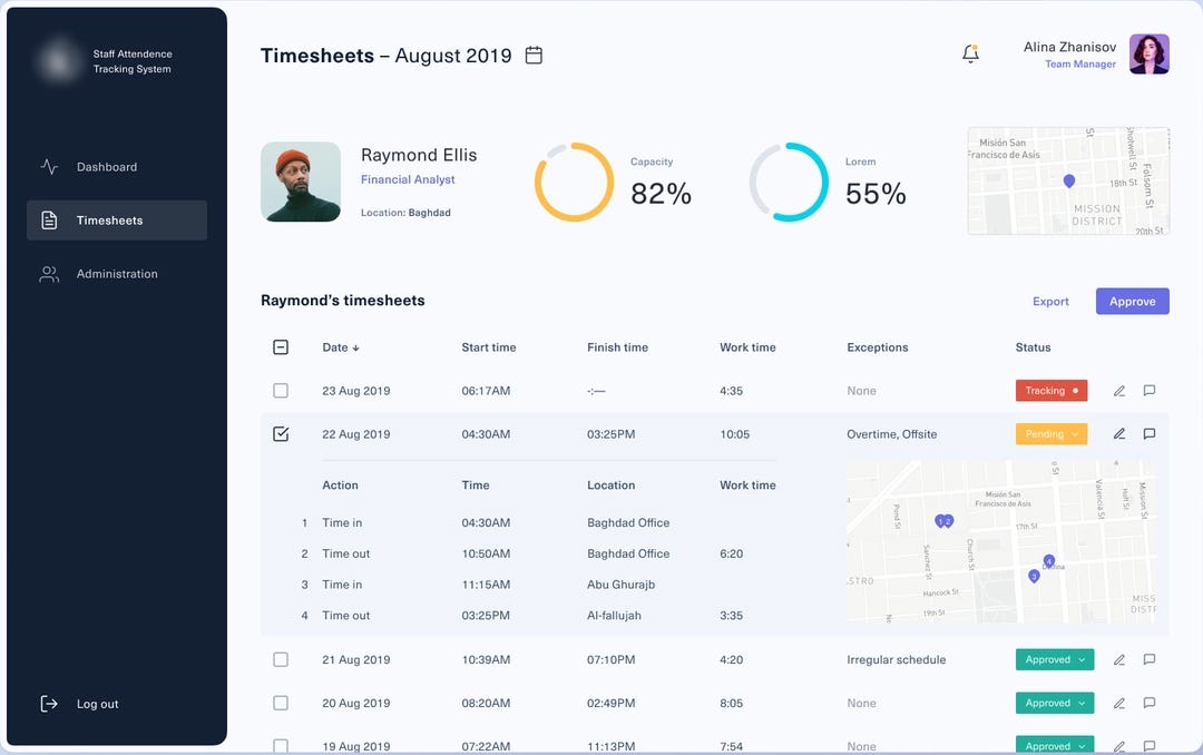 Developing an Attendance Management System For Employees: Its Cost,  Features and Business Model | by Sara Khan | CodeX | Medium