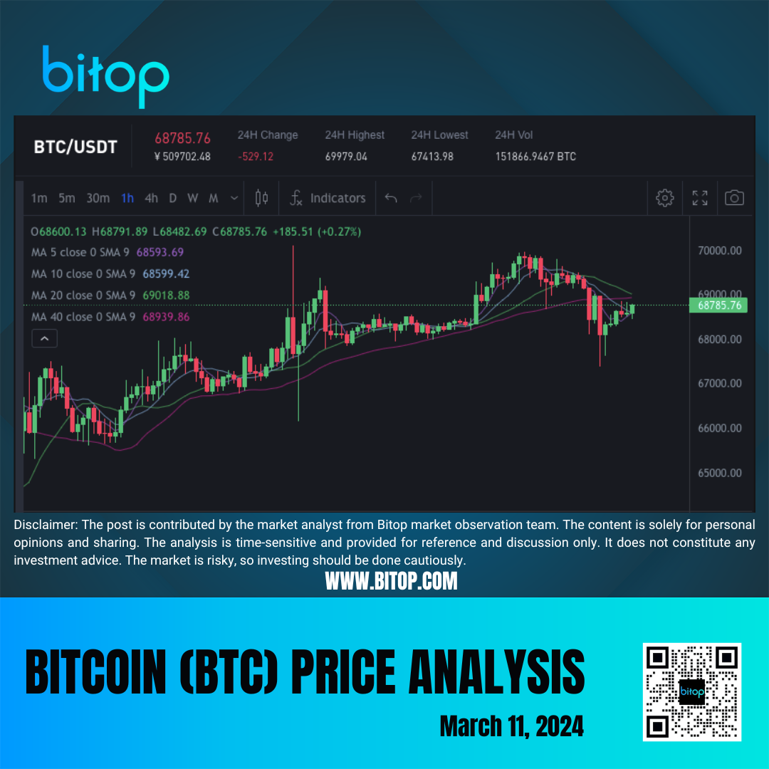 Bitop Market Review] Bitcoin Price Analysis on March 11, 2024 | by Bitop  Exchange | Medium