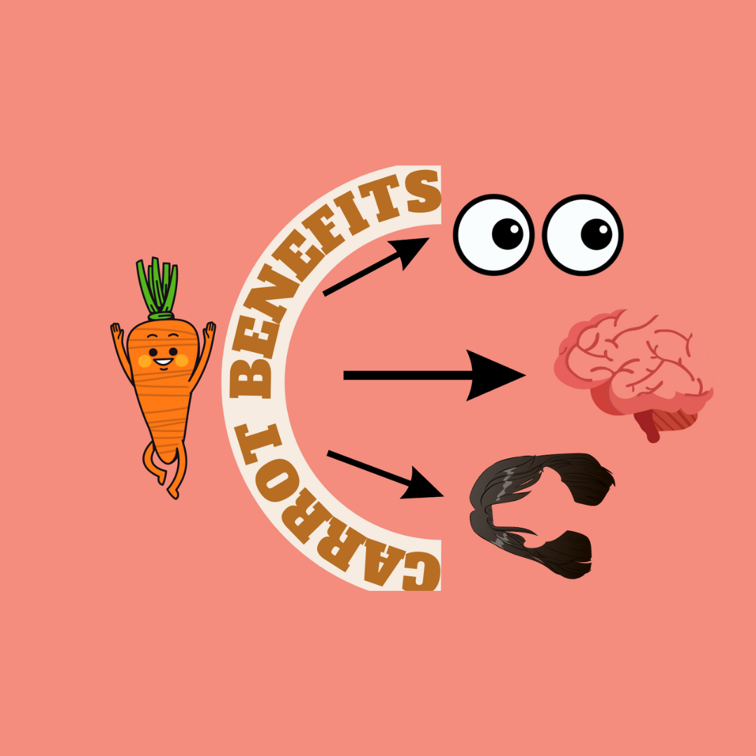 What vitamins are in carrots vinothshafeek medium
