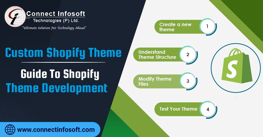Custom Shopify Theme Guide To Shopify Theme Development Connect Custom Shopify Theme Guide To Shopify Theme Development Connect