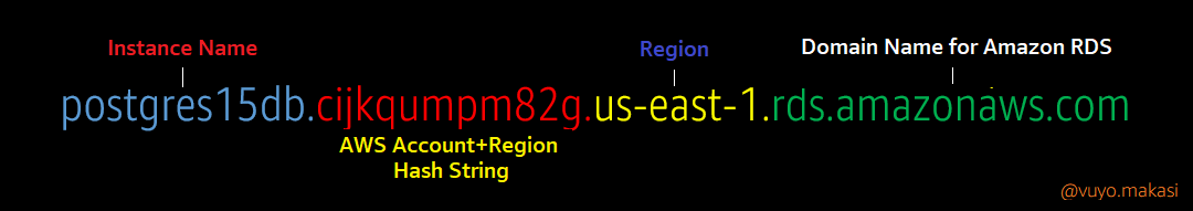 AWS: Downgrade your AWS RDS instance to a pre-upgrade version, retaining the same Endpoint Address