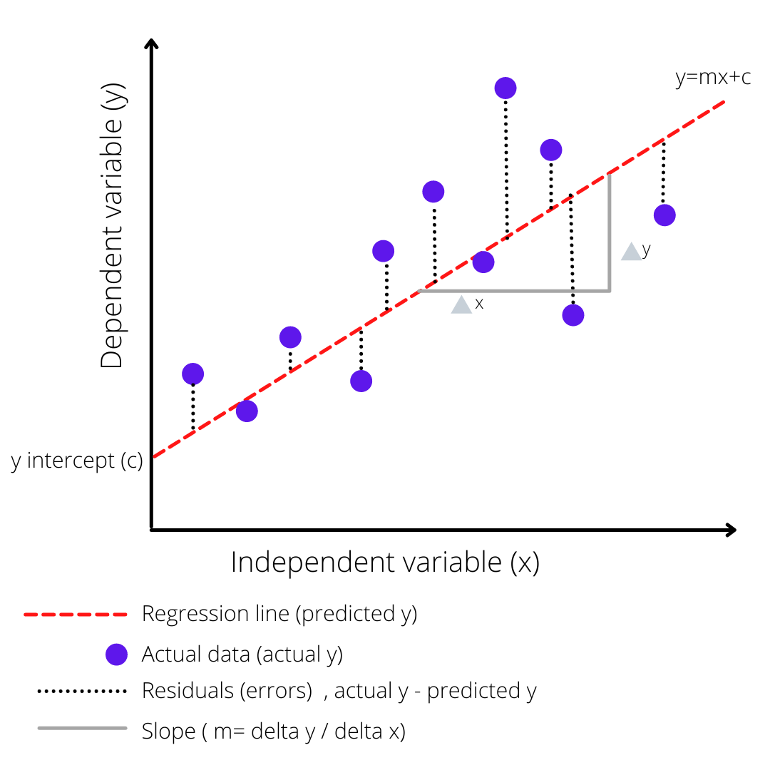 one case study on linear regression