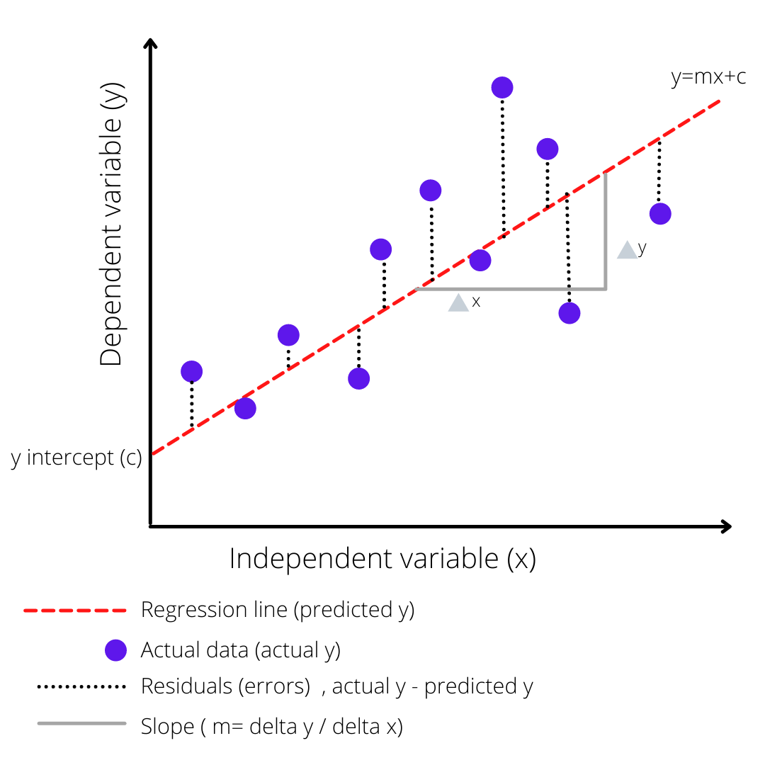 null hypothesis simple linear regression