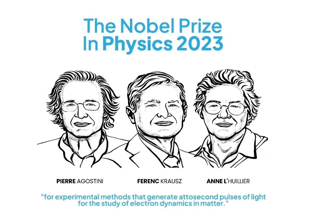Attosecond Physics 2023 Nobel Prize by athul_c_nagesh Oct, 2023