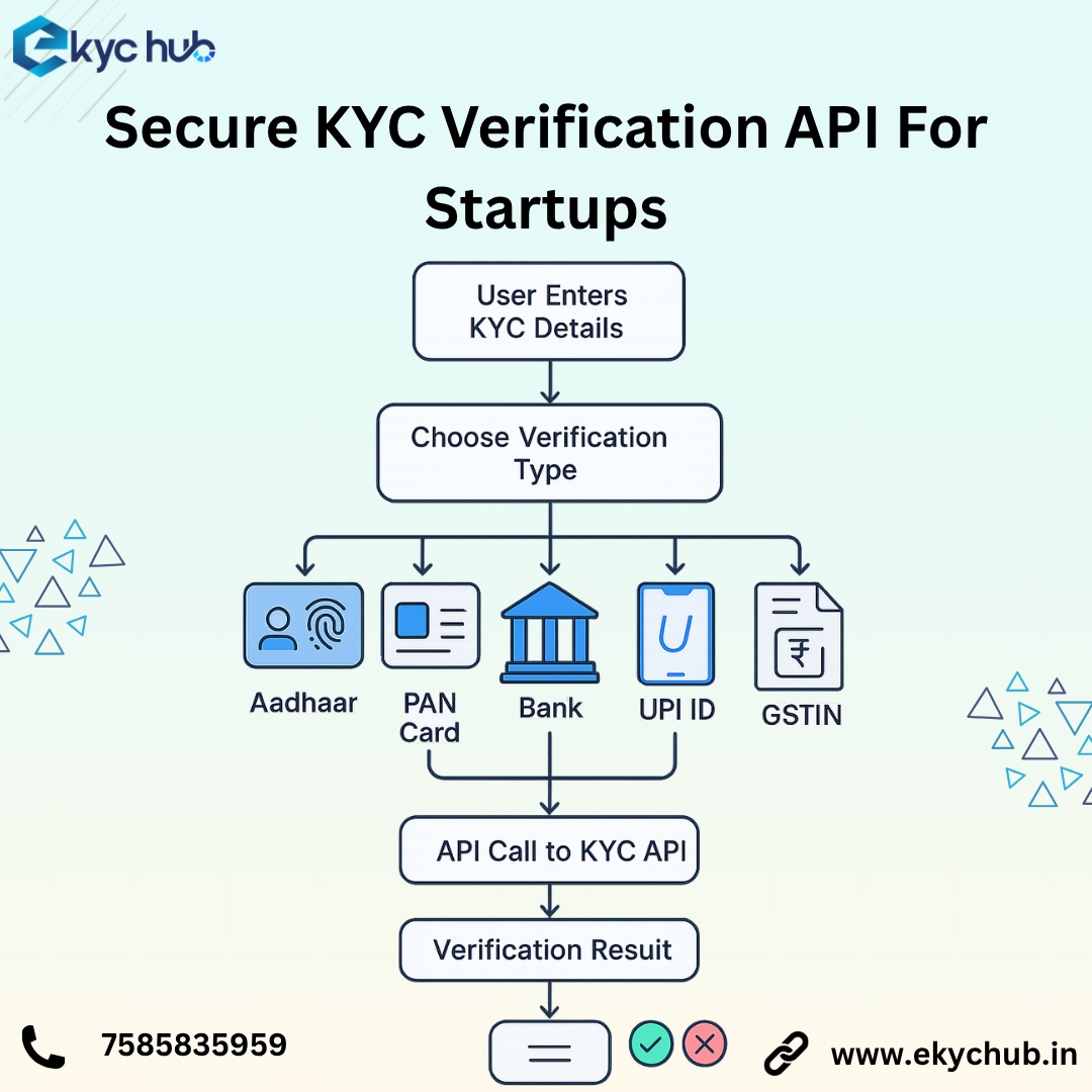 🔐 Secure KYC API Verification for Startups in India — Fast, Scalable & Compliant
