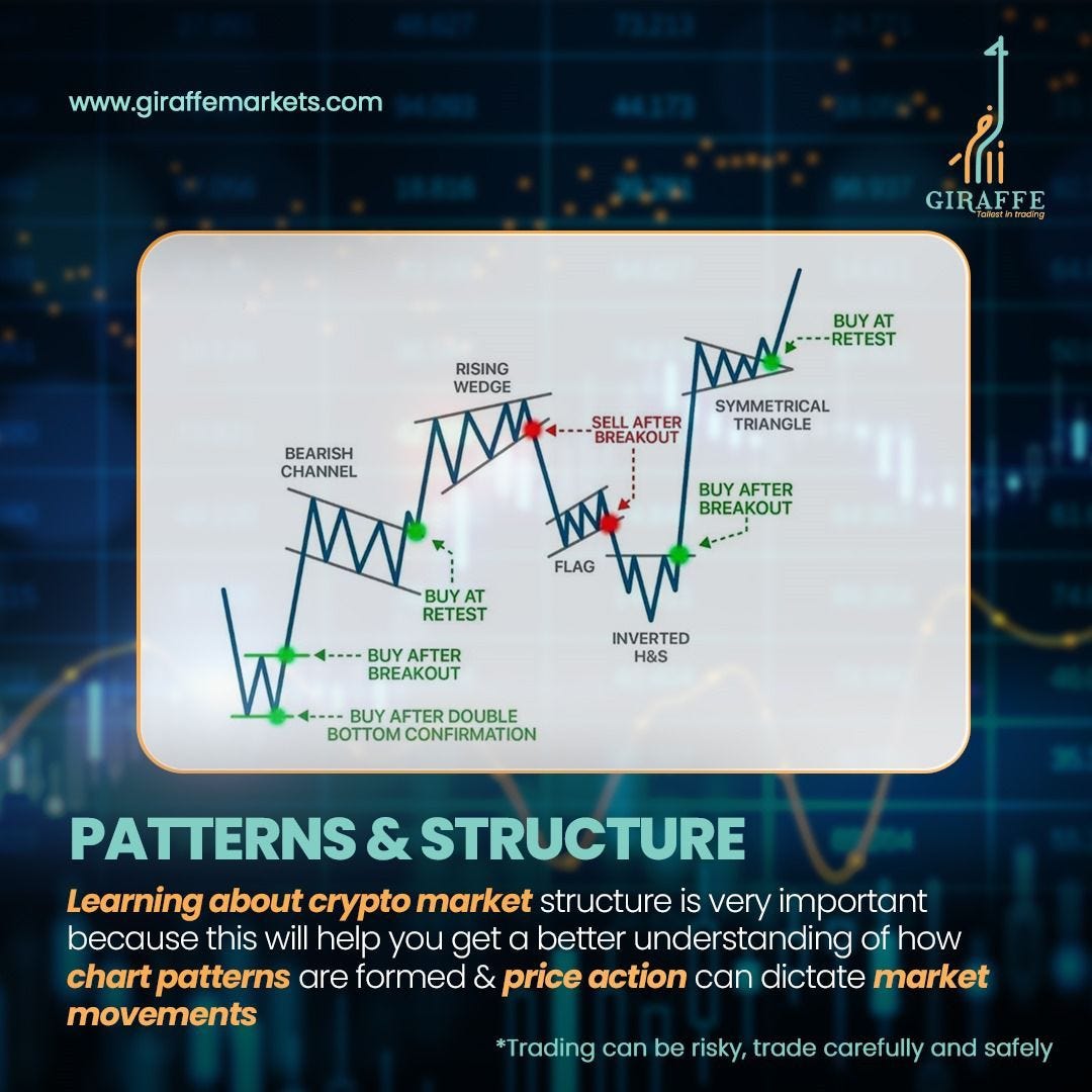 Understanding crypto market structure is key to unlocking trading ...