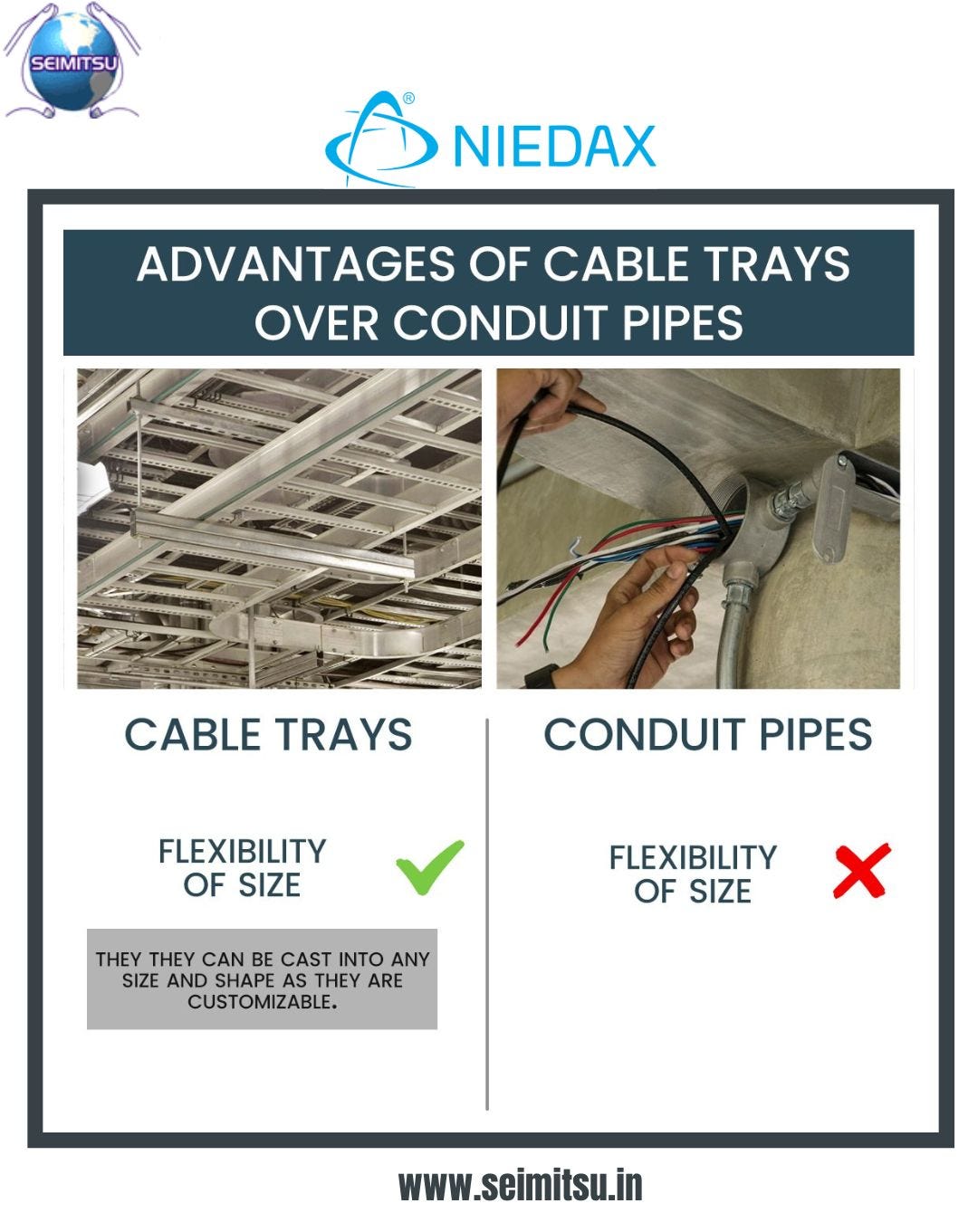 Advantage of Niedax Cable Trays over Conduit Pipes SEIMITSU Factory