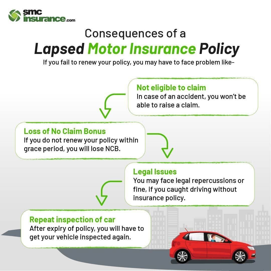 Car Insurance Lapse & Grace Periods Explained, happens if mipro.co.uk