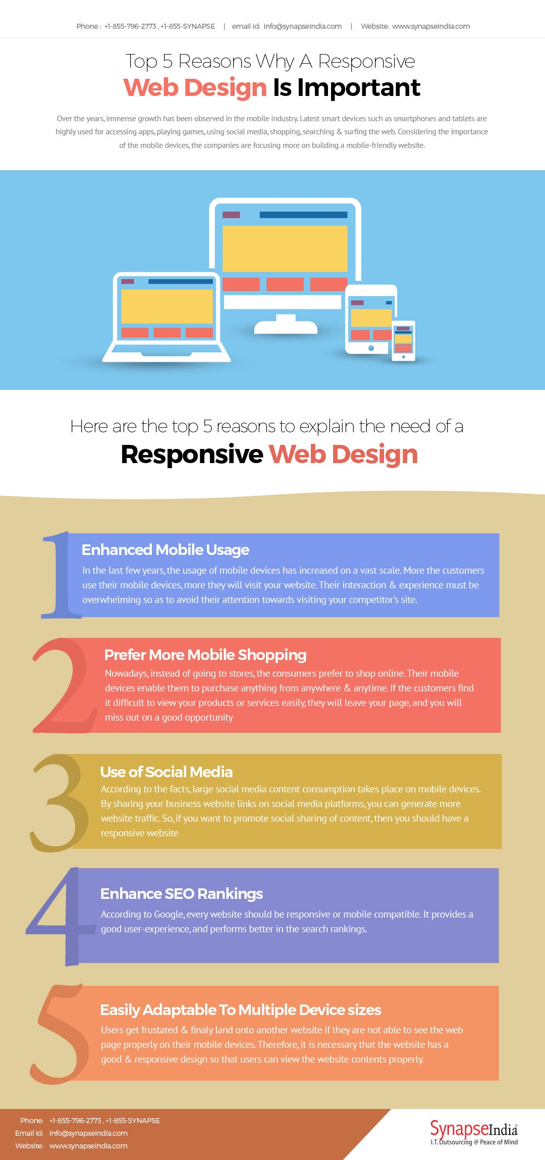 Top 5 Reasons Why A Responsive Web Design Is Important | by Charles ...