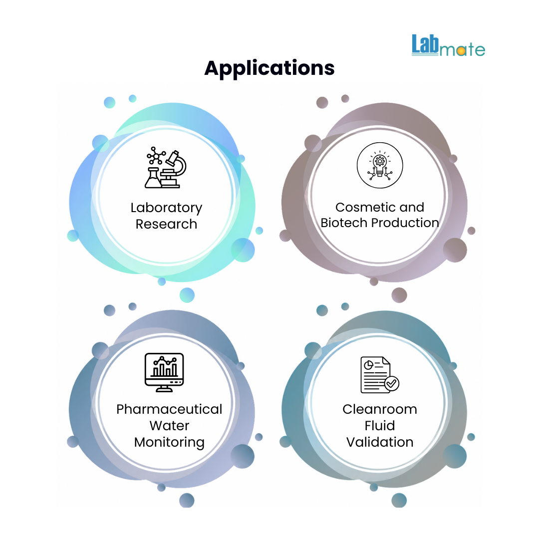 Liquid Particle Counters — A Guide to Cleanroom and Pharmaceutical Water Purity Monitoring
