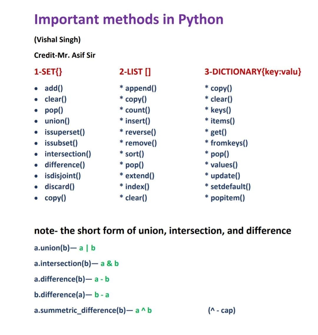 Important methods in Python - vishal singh - Medium image.