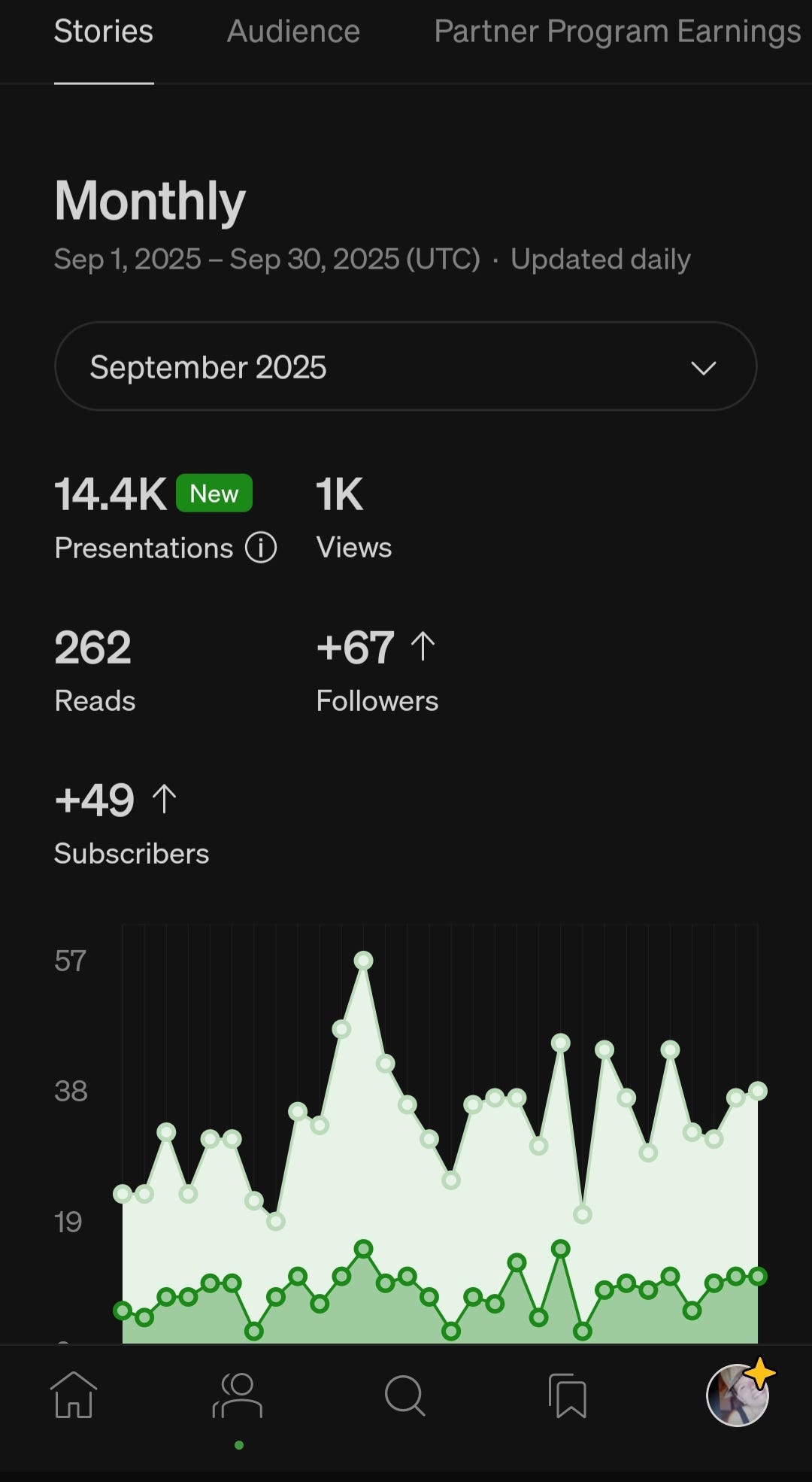 Sincere Update about my income and views on Medium | by LucieArt ...