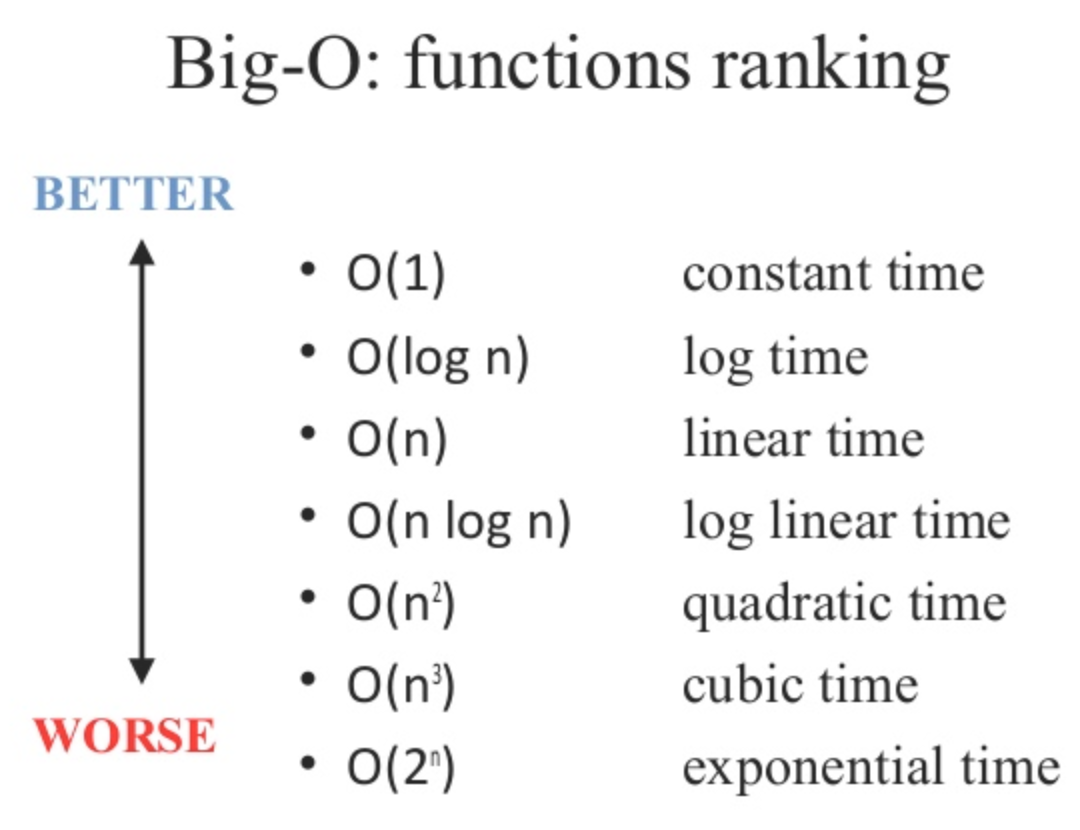 [Algo1]Big-O & Time Complexity. 알고리즘 | by Soyoung Chung | Medium